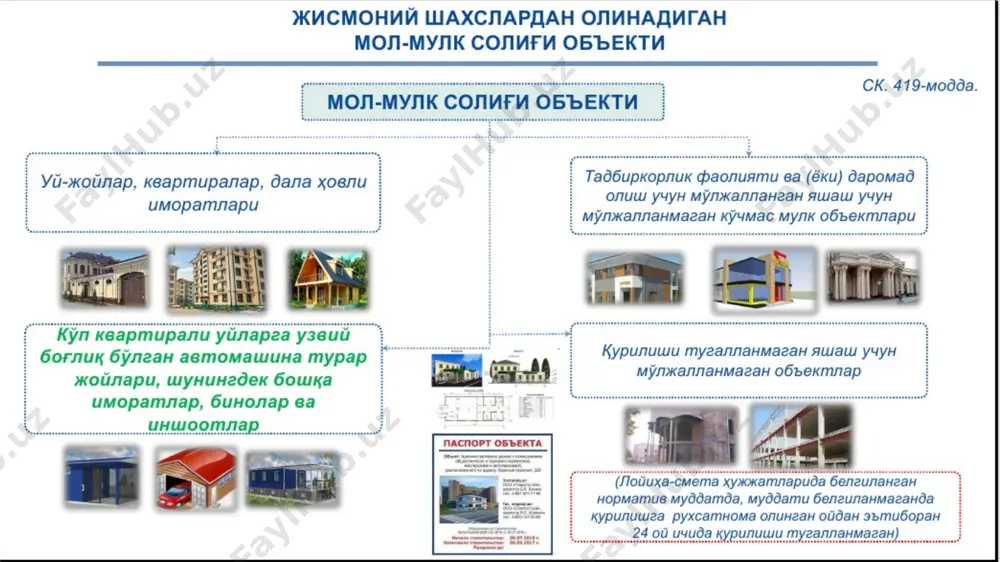 деб номланадилар. мулк солиғи тушумлари ҳокимият тузилмаларининг барча даражадаги солиқ тушумларининг салкам 9,0 фоизини ташкил этади. ақш тажрибаси германия тажрибаси 21 германияда шахсий мулк солиғи тарихий анъанага эгадир. бу солиқни 1278 йилда қирол рудолф фон габсбург жорий қилган. жисмоний шахснинг умумий мол-мулкига солинадиган солиқ ставкаси 1955 йил 1 январидан бошлаб 1 фоизга қадар кўтарилди. унга қадар солиқ ставкаси 0,5 фоиз даражасида эди. япония солиқ тизимида мол-мулк солиғи алоҳида ўринга эга бўлиб, йирик уч гуруҳ солиқлардан бирини, яъни мол-мулк солиғи гуруҳини ташкил қилади. японияда бу солиқни бизнинг мамлакатдан фарқли ўлароқ юридик ва жисмоний шахслар бир хил ставкада тўлайдилар. одатда бу мулк қийматининг 1,4 фоизини ташкил қилади. мол-мулкни қайта баҳолаш 3 йилда бир марта ўтказилади. япония тажрибаси 22 испания тажрибаси 23 испанияда жисмоний шахсларнинг мол-мулкига солинадиган солиқ 1920 йилларга қадар фавқулодда солиқ эди. мол-мулк солиғи испанияда мол-мулки бўлган жисмоний шахслардан ҳар йили ундирилади. солиқ ставкалари мол-мулк қийматининг миқдорига боғлиқ бўлиб, умумий қиймат …