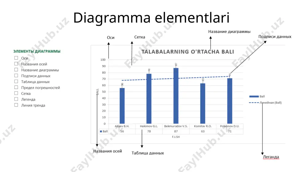 diagrammalar va grafiklar - Page 5