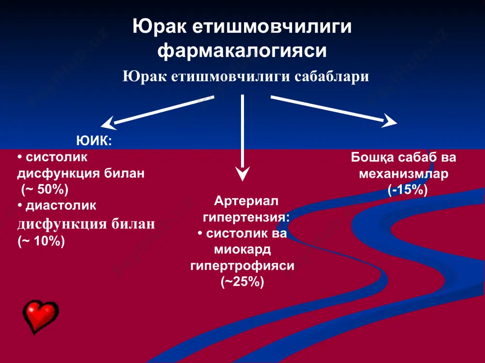 натрийурез альдостерон секрецияси камайиши антипролифератив таъсир антифибротик таъсир цитопротектив таъсир ҳозирги кунда сюе ли беморларда ара ii нинг 3та вакилининг ижобий таъсири исботланган – лосартан (козаар), валсартан (диована), ва кандесартан (атаканд). валсартан учун бошланғич доза 20мг/сут. максимал 80- 160 мг/сут 2 марта кунига. лосартан учун - бошланғич доза 12,5 мг/сут, максимал – 50-100 мг/сут 1 марта кунига. кандесартан - бошланғич 4 мг кунига . максимал – 16-32 мг 1 марта кунига. хар кандай улим 0 100 200 300 400 500 600 700 0.0 0.2 0.4 0.6 0.8 1.0 кунлик кузатув яшаб кетиш эхтимоли лозартан 280/1578 каптоприл 250/1574 p=0.16 pitt et al, lancet 2000 елите текширлари: сюе билан оғриган 3152 та кекса ёшли беморларда лозартан (50мг 1п/д) ёки каптоприл (50 мг 3 р/д) олишгандаги бирламчи натижа қўшимча параметрлар натижа даражасини таққослаш бўйича ўзгаришлар 0 1 2 3 4 5 хаёт сифати чикариш фракцияси (%) 0 1 2 3 4 яхши n=1506 …