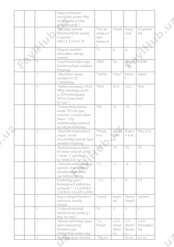 ’ladi ? *4 3 2 5 3 benzin tarkibidagi qaysi uglevodorodning detonatsiyaga chidamliligi nolga teng ? * n-pentan 2,3,3-trimetilpentan 2,3-dimetilpentan 2,2,4-trimetilpentan 2 quyidagi qaysi nitratlar termik parchalanganda metallar hosil bo’ladi? *hg va ag nitratlar ca(no3)2va kno3 fe va nano3 cu va fe(no3)2 1 modda bug’ining azotga nisbatan zichligi 6ga teng bo’lib ,tarkibida 84,5%xlor bo’lsa , uning molekulyar formulasini toping . *tetraxloretan trixloretan dixloretan geksaxloretan 2 qaysi reraktiv yordamida rux gidroksidni magniy gidroksiddan farqlash mumkin *naoh kons. hcl k2so3 al(oh)3 2 ….siklopentanning izomerlari hisoblanadi . *metilsiklobutan ,1,1-dimetilsiklopropan siklobutan ,siklopropan siklobutan ,1,1-dimetilsiklopropan buten -2 benzol 3 .a(g)+b(g)=a3b2sistemaning bosimi 2marta oshirilsa,to’g’ri reaksiya tezligi necha marta ortadi ? *32 8 4 16 1 asldegid guruhi qaytarilganda ribozadan hosil bo’lgan spirt necha atomli bo’ladi ? *5 4 6 3 2 fe2(so4)3eritmasiga qo’shganda cho’kma hosil bo’ladigan moddani aniqlang . *natriy atsetat natriy nitrat natriy xlorid natriy sulfat 1 qaysi moddalar tarkibida karbonil guruh bo;ladi ? *etanal, …