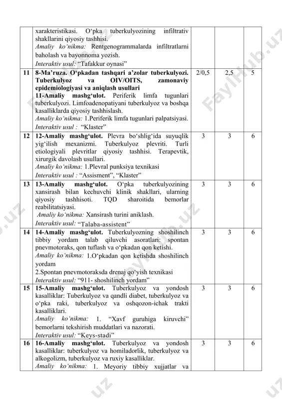va oiv/oits, zamonaviy epidemiologiyasi va aniqlash usullari 11-amaliy mashg‘ulot. periferik limfa tugunlari tuberkulyozi. limfoadenopatiyani tuberkulyoz va boshqa kasalliklarda qiyosiy tashhislash. amaliy ko‘nikma: 1.periferik limfa tugunlari palpatsiyasi. interaktiv usul : “klaster” 2/0,5 2,5 5 12 12-amaliy mashg‘ulot. plevra bo‘shlig‘ida suyuqlik yig‘ilish mexanizmi. tuberkulyoz plevriti. turli etiologiyali plevritlar qiyosiy tashhisi. terapevtik, xirurgik davolash usullari. amaliy ko‘nikma: 1.plevral punksiya texnikasi interaktiv usul : “assisment”, “klaster” 3 3 6 13 13-amaliy mashg‘ulot. o‘pka tuberkulyozining xansirash bilan kechuvchi klinik shakllari, ularning qiyosiy tashhisoti. tqd sharoitida bemorlar reabilitatsiyasi. amaliy ko‘nikma: xansirash turini aniklash. interaktiv usul: “talaba-assistent” 3 3 6 14 14-amaliy mashg‘ulot. tuberkulyozning shoshilinch tibbiy yordam talab qiluvchi asoratlari: spontan pnevmotoraks, qon tuflash va o‘pkadan qon ketishi. amaliy ko‘nikma: 1.o‘pkadan qon ketishda shoshilinch yordam 2.spontan pnevmotoraksda drenaj qo‘yish texnikasi interaktiv usul: “911- shoshilinch yordam” 3 3 6 15 15-amaliy mashg‘ulot. tuberkulyoz va yondosh kasalliklar: tuberkulyoz va qandli diabet, tuberkulyoz va o‘pka raki, tuberkulyoz va oshqozon-ichak trakti …