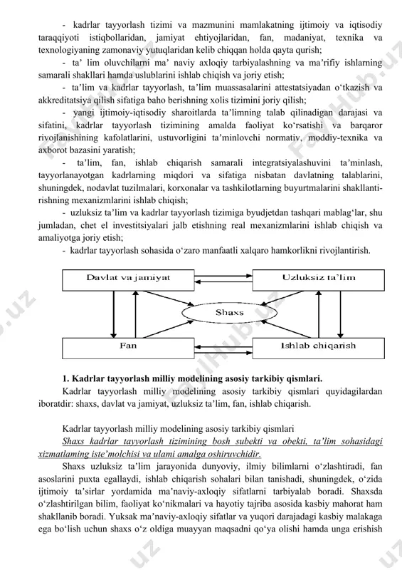 g ijobiy hal qilinishini nazarda tutadi. dasturda bu boradagi vazifalarning quyidagilardan iboratligi ko‘rsatiladi: - «taʼlim to‘g‘risida»gi o‘zbekiston respublikasi qonuniga muvofiq taʼlim tizimini isloh qilish, davlat va nodavlat taʼlim muassasalari hamda taʼlim va kadrlar tayyorlash sohasida, raqobat muhitini shakllantirish negizida taʼ lim tizimini yagona o‘ quv, ilmiy- ishlab chiqarish majmui sifatida izchil rivojlantirishni taʼminlash; - taʼlim va kadrlar tayyorlash tizimini jamiyatda amalga oshirayotgan demokratik huquqiy davlat qurilishi jarayonlariga moslashtirish; - kadrlar tayyorlash tizimi muassasalarini yuqori malakali mutaxassislar bilan taʼ minlash, pedagogik faoliyatining nufuzi va ijtimoiy maqomini ko‘tarish; - kadrlar tayyorlash tizimi va mazmunini mamlakatning ijtimoiy va iqtisodiy taraqqiyoti istiqbollaridan, jamiyat ehtiyojlaridan, fan, madaniyat, texnika va texnologiyaning zamonaviy yutuqlaridan kelib chiqqan holda qayta qurish; - taʼ lim oluvchilarni maʼ naviy axloqiy tarbiyalashning va maʼrifiy ishlarning samarali shakllari hamda uslublarini ishlab chiqish va joriy etish; - taʼlim va kadrlar tayyorlash, taʼlim muassasalarini attestatsiyadan o‘tkazish va akkreditatsiya qilish sifatiga baho berishning xolis tizimini joriy …