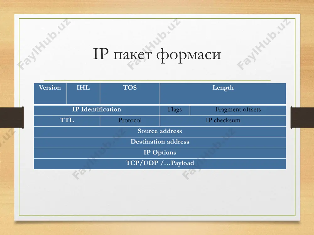 abmod p,ra,rb,kab) - skeyid = h(k, gabmod p) - proofa= h(skeyid,gamod p,gbmod p,ic,rc,cp,“alice”) ушбу протоколда алис ўзининг исмини 5 чи хабарда жўнатмоқда. алиснинг идентификатори к калит билан шифрланмоқда. боб ушбу к калитни топиш учун эса кав ни билиши керак. кав билиш учун эса у алис билан гаплашаётганини билиши шарт. симметрик ш.а (қисқартирилган режим) ассиметрик ш.а(эски) (асосий режим) ассиметрик ш.а (эски) (асосий режим) ассиметрик ш.а (эски) (қисқартирилган режим) ассиметрик ш.а (эски) муаммоси???? • бузғунчи қуйидагиларни ҳосил қила олади: • а ва b ни • тасодифий сонлар ra ва rb ни • кейин эса қуйидагиларни ҳисоблай олади. ассиметрик ш.а (янги) (асосий режим) ассиметрик ш.а (янги) (қисқартирилган режим) ipsecнинг ишлаш режимлари • транспорт режими • тунеллаш режими сарлавҳа аутентификацияси • транспорт режими • тунеллаш режими хавфсизлик юки инкапсулятсияси транспорт/тунеллаш режими • транспорт режими (икки ҳост орасида) • бутун пакет шифрланмайди/аутентификациядан ўтказилмайди. • ҳақиқий ip сарлавҳадан фойдаланилади. • тезкор • тунеллаш режими (ҳост ва …