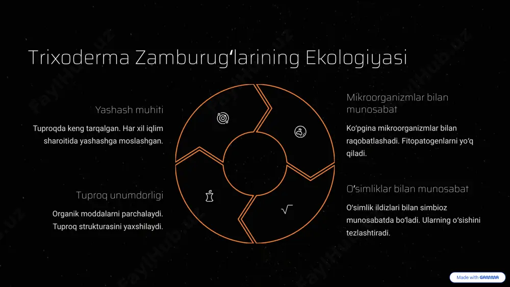 trixoderma zamburugʻlari organik dehqonchilikda alohida ahamiyatga ega. ular ekologik toza qishloq xoʻjaligi mahsulotlari yetishtirish imkonini beradi. kelajakda yangi shtammlar yaratish va ularning qoʻllanilish sohalarini kengaytirish muhim. 10 image1.png image2.png image3.png image4.png image5.png image13.png image6.png image7.png image8.png image9.png image10.png image11.png image12.png image14.png image15.png image16.png image17.png image18.png image19.png image20.png image21.png image22.png image23.png image24.png image25.png image26.png image34.png image27.png image28.png image29.png image30.png image31.png image32.png image33.png image35.png image36.png image37.png image38.png image39.png