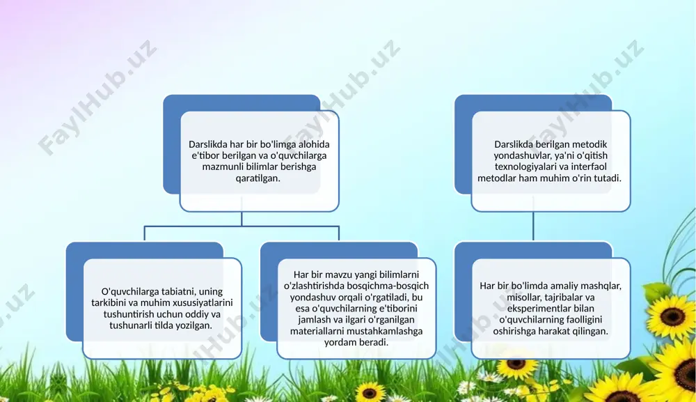 lish uchun ko'proq vizual materiallar, oson tushunarli izohlar va innovatsion texnologiyalarni qo'llash tavsiya etiladi. foydalanilgan adabiyotlar asosiy adabiyotlar sharipov, x. (2021). boshlang'ich maktabda tabiiy fanlar o'qitish metodikasi. toshkent: o'zbekiston respublikasi xalq ta'limi vazirligi. ismoilov, j. (2020). 3-sinf uchun tabiiy fanlar darsligi va uning pedagogik tahlili. toshkent: o'qituvchi. tursunov, r. (2022). pedagogika: o'quv dasturlarini tahlil qilish. toshkent: fan va texnologiya. internet saytlari: www.edu.uz – o'zbekiston respublikasining ta'lim vazirligi rasmiy sayti, o'quv materiallari va darsliklar bilan tanishish uchun. www.ziyonet.uz – o'zbekiston ta'lim tizimi haqidagi ma'lumotlar va onlayn darsliklar platformasi. image2.png image3.png image4.png image1.jpg /docprops/thumbnail.jpeg