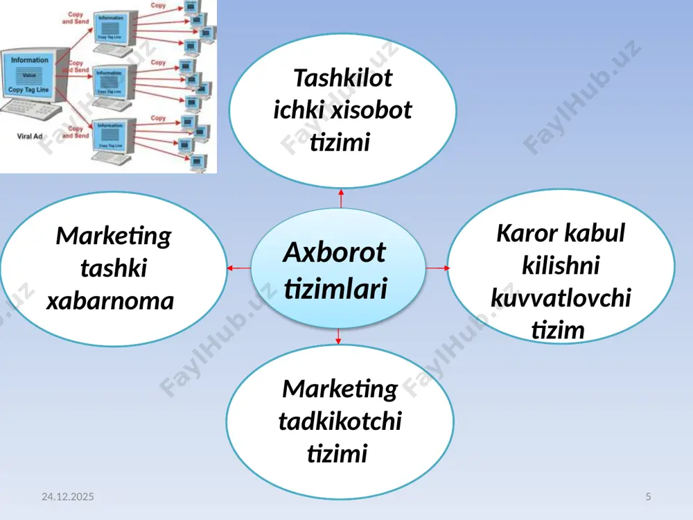marketing tashkixabarnoma - Page 5