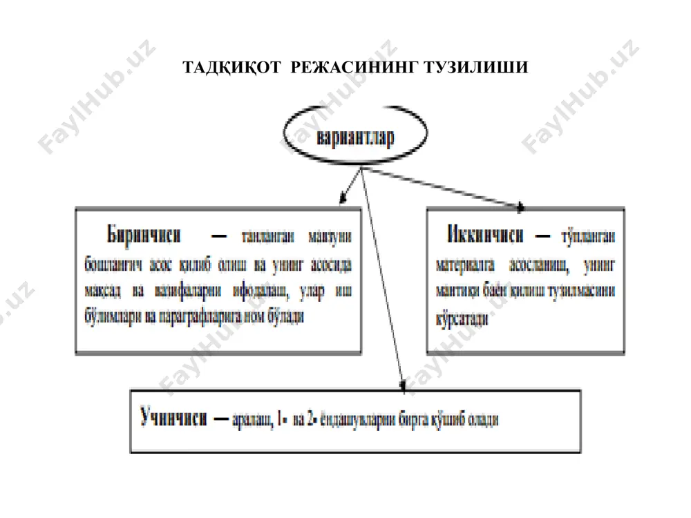 «битирув иши (магистрлик диссертацияси)» ибораси ва йил катта ҳарфлар билан ёзилади. шрифтни танлашда фақат times new roman ёки arial шрифтларидан фойдаланиш мақбулдир. матндаги қайдлар, кўчирмалар ва ўзлаштирилган парчаларни расмийлаштириш. ишнинг баёни жараёнида бакалаврият (магистрант) мазмун шартларига мувофиқ жойлаштирилган жадваллар, расмлар, мисоллар, схемалар, формулалар ва бошқа элементларни қайд қилиб ўтиши мумкин, бундай қисмлар ўзлари тегишли бўлган матн билан ёнма-ён қўйилмаслиги ҳам мумкин. бошқа манбалардан ўзлаштирилган маълумотлар саҳифа остида изоҳ тарзида кўрсатиб ўтилади. изоҳ асосий матндан узун чизиқ билан ажратилади ва арабча 1 ' 2 ' 3 рақамлари билан рақамланади ёки *** каби юлдузчалар билан қайд қилинади. мисоллар. foydalanilgan adabiyotlar ro‘yxati i. normativ-huquqiy hujjatlar va metodologik ahamiyatga molik nashrlar o‘zbekiston respublikasi konstitutsiyasi. – t.: o‘zbekiston, 2023. – 40 b. o‘zbekiston respublikasi prezidentining 2019 yil 23 oktyabrdagi pf-5853-sonli “o‘zbekiston respublikasi qishloq xo‘jaligini rivojlantirishning 2020-2030 yillarga mo‘ljallangan strategiyasini tasdiqlash to‘g‘risida”gi farmoni. o‘zbekiston respublikasi prezidentining 2017 yil 7 fevraldagi pf-4947-son “o‘zbekiston respublikasini yanada rivojlantirish bo‘yicha …