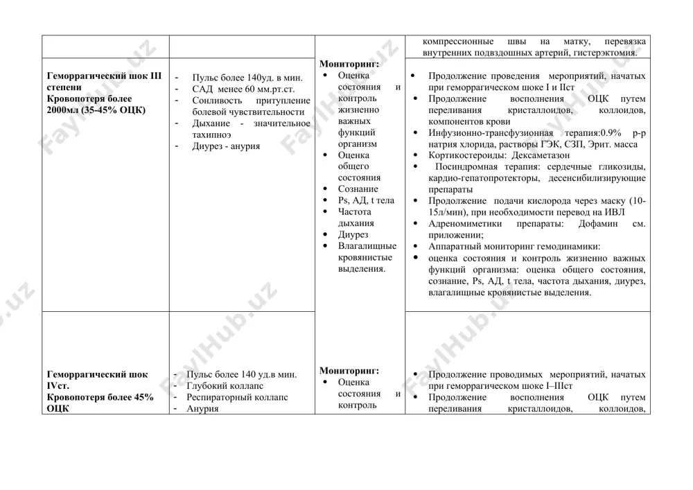ternational confederation of midwives.international joint policy statement.figo/icm global initiative to prevent post-partum hemorrhage. jobstetgynaecol can. 2004 dec;26(12):1100-2, 1108-11 14. jansen aj, van rhenen dj, steegers ea, duvekot jj. postpartum hemorrhage and transfusion of blood andblood components //obstet. gynecol. surv. – 2005 - oct;60(10) – р. 663-71 15. клиническое руководство по ведению больных с кровотечениями в родах и послеродовом периоде. центр доказательной медицины – ташкентский институт усовершенствования врачей. ташкент-2009г.