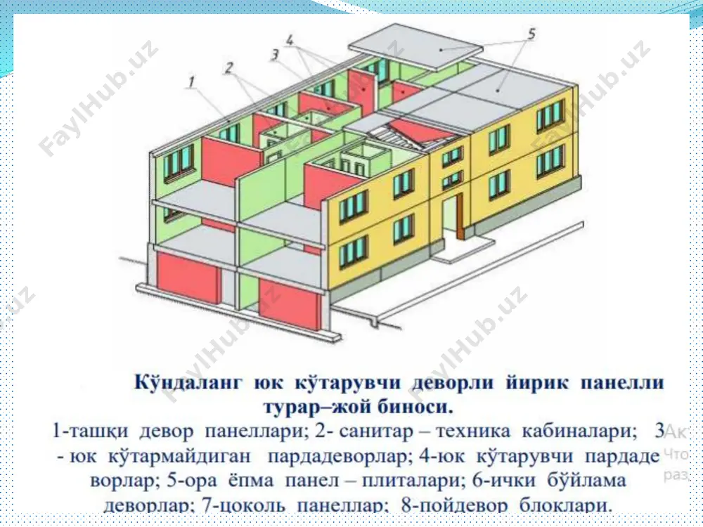 ѐки ораѐпма панелларига ўрнатиладиган фиксатор-тутқичлар қўлланилади. улар махсус фазовий профил шаклида тайѐрланади ѐки қурилиш майдонида диаметри 10…12 мм, баландлиги 100 мм ли арматурадан тайѐрланади, фиксаторлар ораси панелни қалинлигидан 3 мм га кенгроқдир. йирик панелли каркассиз бинолар конструкцияси барча элементларни фазовий бирга ишлашини, девор конструкцияларида ҳам юк кўтарувчи ҳам тўсувчи функцияларини бирлаштиради. ҳар бир янги ўрнатилган элемент лойиҳавий ҳолатига мустаҳкам қилиб ўрнатилиши керак. бунинг учун олдинги ўрнатилган конструкциялар – зинапоя катаги, санитар-техника кабиналар ва бошқалардан фойдаланилади. бўлмаган ҳолатда урнатиладиган конструкция қия тиргович ѐрдамида маҳкамланади. 4. монтаж қилишнинг умумий принциплари. йирик панелли биноларнинг асосий монтажи схемалари. бинонинг ер устки қисмини барпо этишдаги монтаж ишлари қаватлаб олиб борилади, бунда дастлаб фазовий бикир блок ҳосил қилинади, кейинги ҳар бир қаватни монтаж қилиш эса олдинги қаватни юк кўтарувчи конструкцияларнинг туташув жойларидаги яхлитланган бетоннинг лойиҳавий мустаҳкамлиги камида 70% ни эгаллагандан сўнг бошланади. бинонинг қамровдаги конструкцияларни монтаж қилиш бинонинг қисқа ѐн томонидаги девор панелини ўрнатишдан бошланади, камроқ …