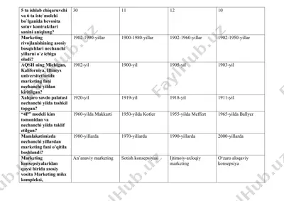 xo'jalik texnologiyalari sohasida yangi tendentsiyalar — DOCX
