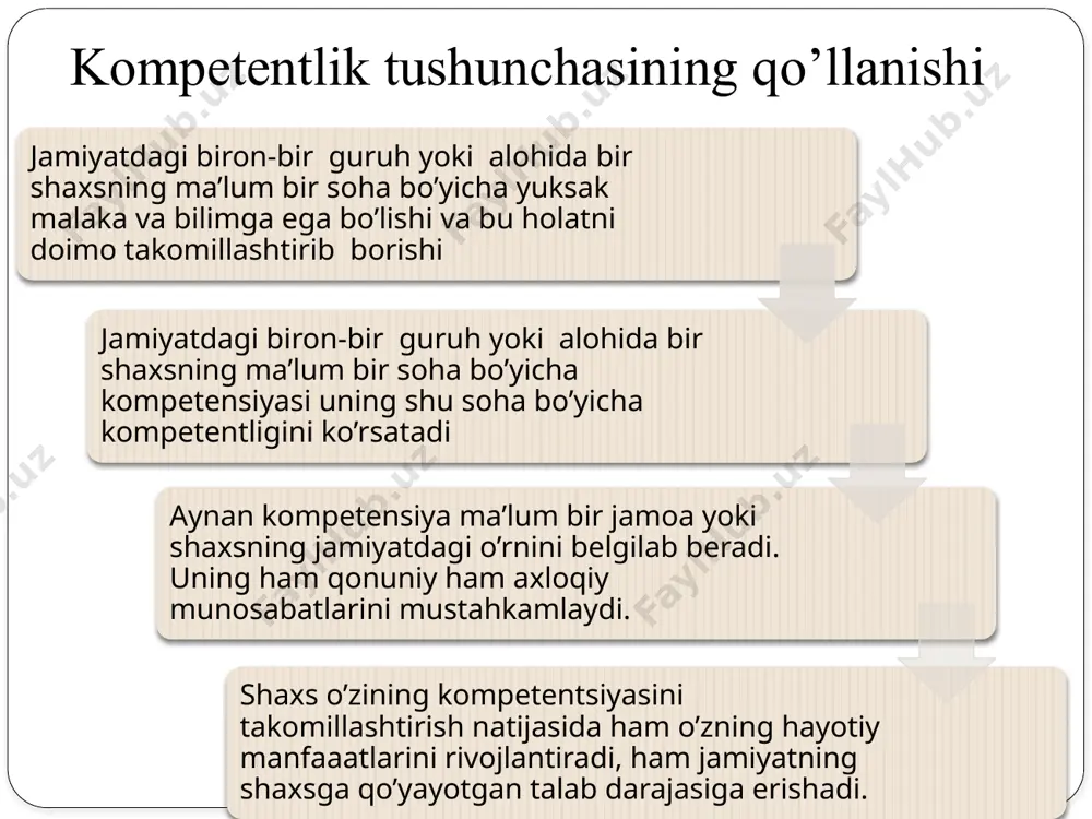 uzluksuz rivojlanishdan iborat komponentlar talaba o’quvcini jalb qilish, o’rganishni rivojlantirsh va muvaffaqiyatli ta’lim natijalarini shakllantirishga qodir bo’lgan yuqori malakali o’qituvchilarni yaratishga yordam beradi o’qituvchi kasbiy kompetentligining ahamiyati o’qituvchining kasbiy kompetensiyasi samarali o’qitish uchun hal qiluvchi ko’nikma, bilim, munosabatlarni o’z ichiga oladi. bunga pedagogik tajriba, fan bilimlari, muloqot qobilyati va ijobiy ta’lim muhitni yaratish qobilyati kiradi o’qituvchi kasbiy kompetentligini yuqori ko’rsatkichga ko’tarish orqali o’z sohasining yetuk vakili bo’l oladi va bu orqali ta’lim jarayonida o’sish mumkin. kasbiy kompetentligi yuqori bo’lgan barkamol o’qituvchi ta’lim jarayoniga talabani qiziqtira oladi, uning o’sishini rag’batlantiradi va umumiy rivojlanishni qo’llab quvvatlaydi, o’z o’rnida xato va kamchiliklarni to’g’ri tushuntirish orqali ularga barham beradi zamon talabiga va ta’limga mos ravishda uzluksuz rivojlanish o’qituvchi malakasini saqlab qolishi va uni rivojlantirishi uchun muhimdir. ta’lim sohasida so’nggi tadqiqotlar, tendensiyalar va ilg’or tajribalardan xabardor bo’lish orqalio’qituvchilar doimiy ravishda bilim ko’nikmalarini oshirishlari mumkin 14 o’qituvchi kasbiy kompetentligini tushunish o’qituvchi kasbiy kompetensiyasi takibi fan bilimlari, …