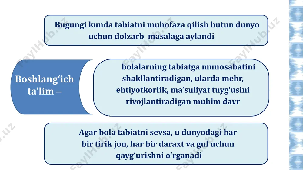 boshlang‘ich sinflarda ekologik ta’lim va tarbiya - Page 4