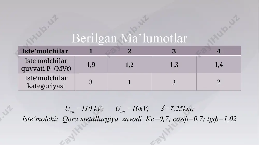 7=17,29 kvt katalogdan tm-40/10 tipli 2 dona tanlandi. saqlagich tanlaganimizda pkt-10-8/5-20 y3 6 dona xulosa qilib aytganda elektr apparatlarini tanlash kataloglar yordamida elektr qurilmaning normal rejimdagi ko‘rsatgichlari bo‘yicha bajariladi. qabul qilingan apparatni ulanish nuqtasidagi maksimal qisqa tutashuv toki ta’siri bo‘yicha tekshirib ko‘rinishi zarur. albatta, katalog bo‘yicha tanlangan apparatlarning parametrlari(nominal kuchlanishi va toki) elektr qurilmaning ekspluatatsiya sharoitidagi kuchlanish va tok miqdorlariga teng yoki katta bo‘lishi kerak. aniq apparatlarni ma’lum ish rejim sharoitlari uchun qabul qilinganda ko‘plab omillarni hisobga olishga to‘g’ri keladi. biz bulardan faqat apparatlarni qisqa tutashuv toki ta’siriga chidamligiga e’tibor beramiz, yani apparatlarning turg’unligini hisobga olamiz. xulosa posobie k kursovomu i diplomnomu proektirovaniyu dlya elektroenergeticheskix spetsialnostey vuzov. pod red. v.m.blok.-m.: vsh, 1990 g. 2. elektricheskaya chast elektricheskix stantsiy. pod red. usova s.v. l.: energiya, 1977 god. 3. e.n.belyaeva. kak rasschitat tok korotkogo zamo'kaniya moskva. energoatomizdat.1983 4. elektricheskaya chast stantsiy i podstantsiy. pod red. vasileva a.a. m.: energiya, 1980 god. 5. …