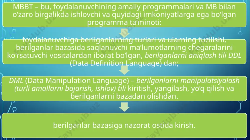 rnatilgan kalitlarga nisbatan bo‘lgan talablarni. so‘rovlarni optimallashtiruvchi. ushbu modul so‘rovni bajarish strategiyasining optimal usulini tanlaydi. tranzaksiyalar dispetcheri. bitta foydalanuvchi yoki amaliy programma tomonidan berilganlar bazasini o‘qish yoki o‘zgartirish bo‘yicha amalga oshiriladigan harakat yoki harakatlar ketma-ketligi tranzaksiya deb ataladi. 2.2-rasm. bb dispetcherining tarkibi. tranzaksiyalar holatlari tranzaksiya – bu berilganlar bazasi ustida bajariladigan tugallangan harakatlar majmuasi bo‘lib, bazani bir butun holatdan ikkinchi butun holatga o‘tkazadi. boshqacha qilib aytsak, tranzaksiya berilganlar bazasiga kirish usullari belgilaydi. agarda tranzaksiyaning operatorlari bajarilsa, u normal tugallanadi va berilganlar bazasi yangi butun holatga o‘tadi (2.2.1-rasmdagi commit holat). tizimda inqiroz yuz bersa, berilganlar bazasi boshlang‘ich holatga qaytadi (2.2.1-rasmdagi rollback holati). 2.2.1-rasm. tranzaksiyani bajarilishi va qaytishi. tranzaksiya berilganlar bazasida olib boriladigan mantiqiy ishdan iborat. u alohida programma, programmaning qism yoki alohida bitta buyruqdan (masalan, sql tilidagi insert yoki update buyruqlari) iborat bo‘lishi va berilganlar bazasida bajariladigan ixtiyoriy sondagi amallarni o‘z ichiga olishi mumkin. berilganlar bazasining administratori nuqtayi nazaridan ixtiyoriy ilovadan …