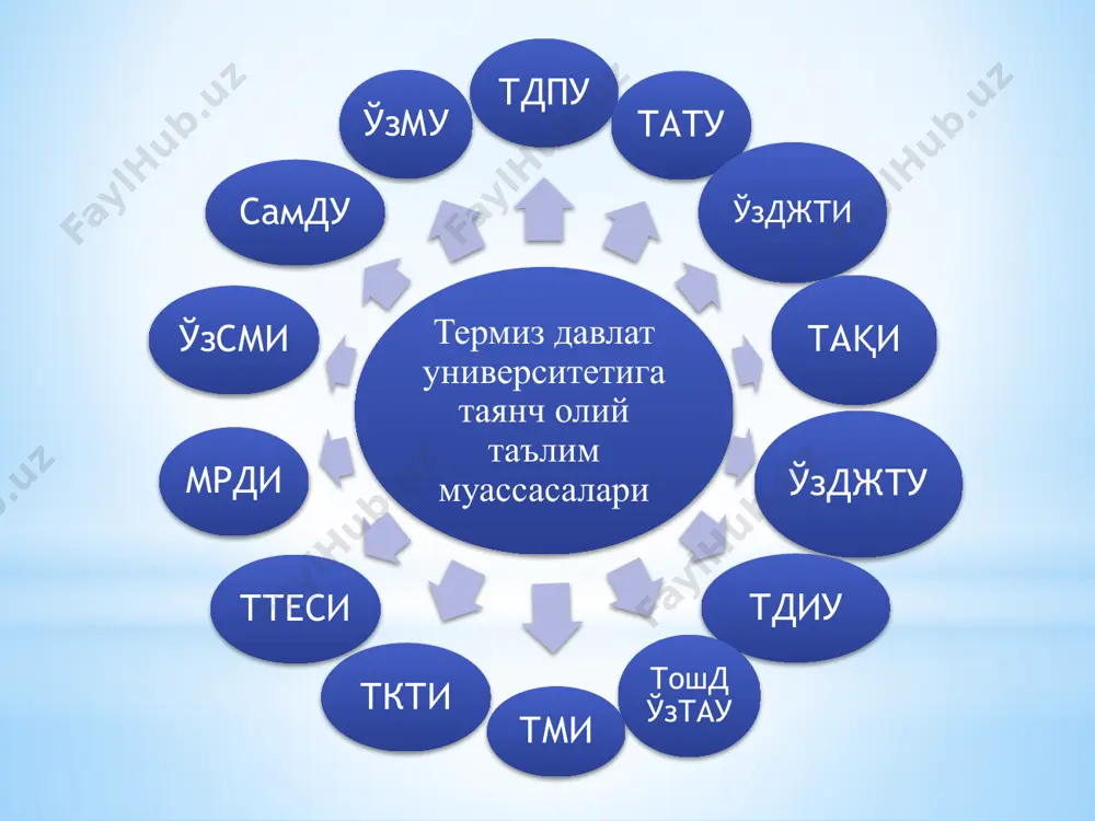 terdu ta'lim yili 1-kurs talabalari tanishuv darslari - Page 5