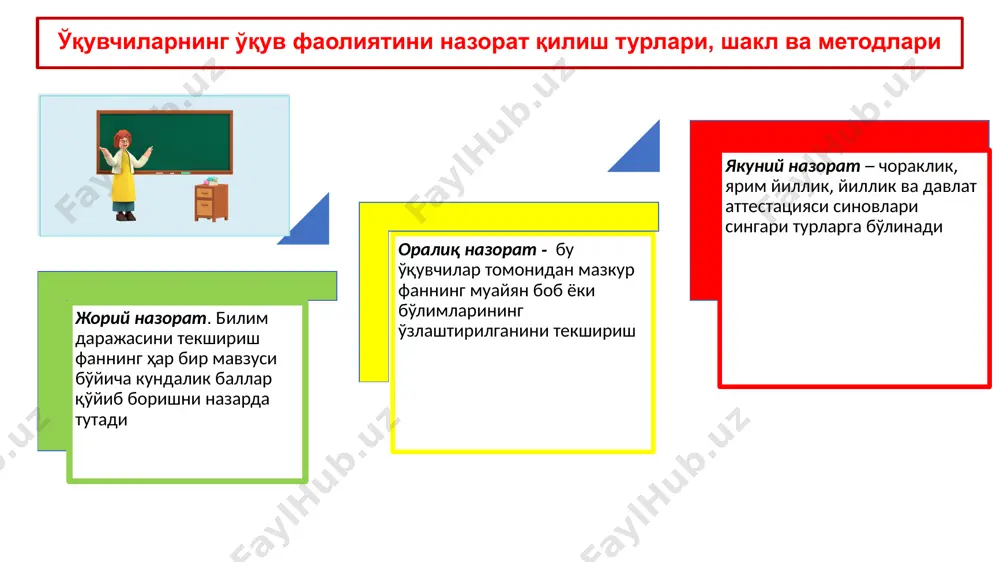 бажаришини текшириш катта аҳамиятга эга. уй вазифаларини текшириш ўқитувчига ўқувчиларнинг ўқув ишига бўлган муносабатини, ўрганилган материални қанчалик эгаллаганлигини, уй вазифаларини бажаришдаги мустақиллик даражасини аниқлашга имкон беради ўқувчиларнинг билим, кўникма ва малакаларини баҳолаш мезонлари 5 баҳо қўйилади, агар а) ўқувчи дастурдаги материални тўлиқ ўзлаштириб олган бўлса; б) ўрганилган мавзу бўйича асосий фикрларни очиб бера олса; в) эгалланган билимларни амалда эркин қўллай олса; г) ўрганилган мавзуни баён қилишда, ёзма ишларда хатоларга йўл қўймасдан, маълумотларни тушунтириб бера олса 4 баҳо қўйилади, агар а) ўқувчи ўрганилган мавзунинг моҳиятини билса; б) ўқитувчининг саволларига қийналмасдан жавоб бера олса; в) эгалланган билимларни амалиётда қўллай олса; г) оғзаки жавоб беришда жиддий хатоларга йўл қўймасдан, ўқитувчининг қўшимча саволлари билан хатоларини тўғрилай олса ҳамда ёзма ишда унча жиддий бўлмаган хатога йўл қўйса қўйилади. 2 баҳо қўйилади, агар а) ўқувчи ўрганилган мавзу ҳақида тушунчага эга, бироқ мавзуни ўзлаштирмаган, б) ёзма ишда қўпол хатоларга йўл қўйса қўйилади 3 баҳо қўйилади, агар а) …