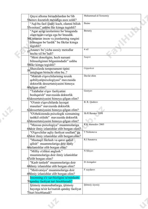 loma birinchilardan bo‘lib sinov-kuzatish metodiga asos soldi? muhammad al-xorazmiy 55. “aql-bu faol ijodiy kuch, olamni bilish vositasi” ushbu fikr kimga tegishli? ibsino 56. “agar sezgi azolarimiz bo‘lmaganda olam tasavvuriga ega bo‘lmasdik. umuman inson va jismlarning rangini bilmagan bo‘lardik” bu fikrlar kimga tegishli? beruniy 57. ananev bo’yicha asosiy metodlar necha xil bo’ladi? 4 xil 58. “meni donoligim, hech narsani bilmasligimni bilganimdadir” ushbu fikr kimga tegishli? suqrot 59. shaxslarda temperament tipini aniqlagan birinchi olim bu..? gippokrat 60. "maktab o'quvchilarining texnik qobiliyatipsixologiyasi" mavzusida doktorlik dessertatsiyasini himoya qilgan olim? davlat shim 61. "talabalar o'quv faoliyatini boshqarish" mavzusida doktorlik dessertatsiyasini himoya qilgan olim? goziyev 62. "o'smir o'quvchilarda layoqat masalasi" mavzusida doktorlik dessertatsiyasini himoya qilgan olim? b. r. qodirov 63. "o'zbekistonda psixologik xizmatning tashkil etilishi" mavzusida doktorlik dessertatsiyasini himoya qilgan olim? sh r baratov 1998 64. "maxsus psixologiya" muammolariga doir ilmiy izlanishlar olib borgan olim? k k mamedov 2005 65. "o'quvchilar aqliy faoliyat usullari" ga doir …