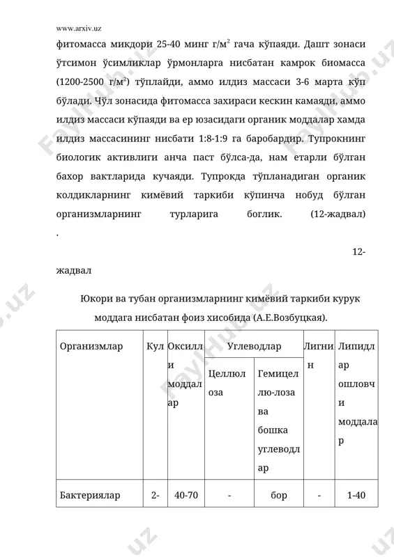 и н ч и г р у п п а г а ўзига хос хусусиятга (специфик) эга бўлмаган органик моддалар киради ва унинг таркибида органик кимёда маълум бўлган турли азот сакловчи ва азотсиз органик моддалар мавжуд. бу группага ўсимлик колдикларининг парчаланишидан хосил бўладиган органик махсулотлар, микроб таналари ва органик колдиклар парчаланишининг охирги махсулотлари синтезидан иборат моддалар киради. ана шу группа тупрок органик моддаларининг 10-15 фоизини ташкил этади. и к к и н ч и г р у п п а ўзига хос хусусиятга эга бўлган органик моддалар - тупрок гумуси ёки чириндисидан иборат. гумус органик моддалар синтезидан хосил бўлган юкори молекуляр бирикмадир ва тупрокдаги органик моддаларнинг 85-90 фоизини ташкил этади. органик моддаларнинг парчаланиши натижасида нисбатан оддий моддалар, синтезланганда эса жуда мураккаб бирикмалар хосил бўлади. шундай килиб, хар кандай тупрокда бир вактнинг ўзида икки жараён: 1. м и н е р а л л а н и ш - мураккаб органик …