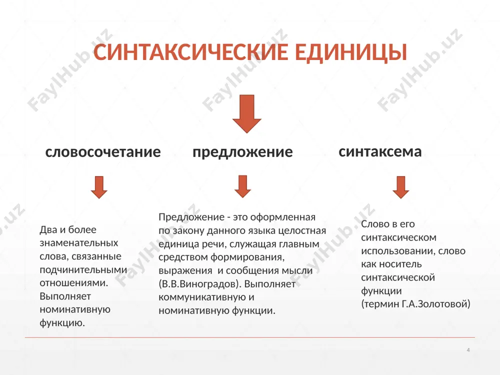 ентрическая теория актанты – субстантивные элементы, называющие участников события (ситуации). у актантов разные роли: первый актант – субъект; второй актант – прямой объект (т.е. прямое дополнение), третий косвенное дополнение. сирконстанты (обстоятельства) – в отличие от актантов не заложены в ролевой структуре глагола, они распространяют все предложение в целом. зимой дует сильный ветер. вечером мы отправимся в кафе. теория актантов л.теньера уточнялась и дополнялась. в 60-70-е годы xx века появились более дробные описания семантических ролей, называемых в предложении: агенс/актор, пациенс, бенефициант и др. атрибуты – то, что уточняет и определяет актанты. 14 валентность в синтаксисе (от лат. valencia ‘сила’) способность слова сочетаться в тексте с другой языковой единицей, прежде всего с другим словом в лингвистику впервые ввёл это понятие профессор с. д. кацнельсон (1948). л. теньер ввел в западноевропейское языкознание для обозначения сочетаемости, относил только к глаголу и определял валентность как число актантов, которые может присоединять глагол. л. теньер различал глаголы …