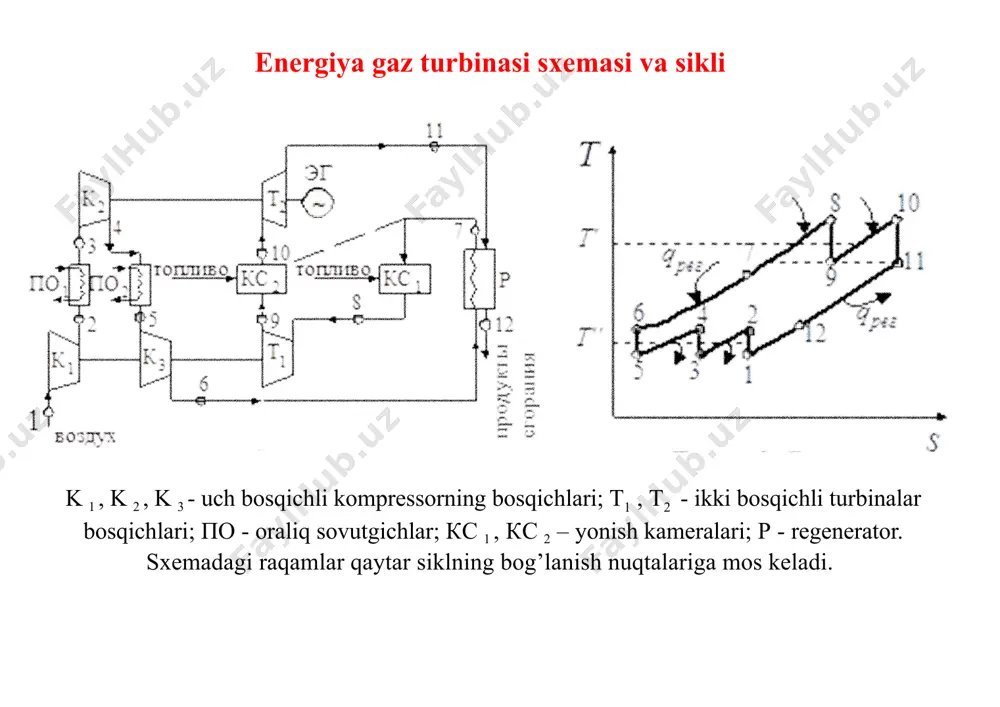 gaz turbina qurilmalari va ishlab chiqarish uslubi - Page 5