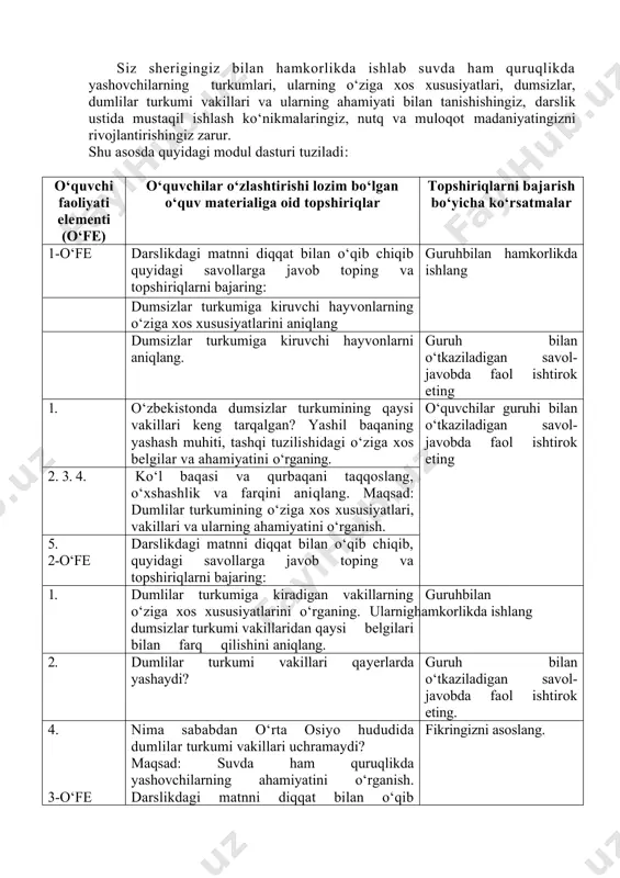 ’ni modulga ajratadi: 1. dumsizlar turkumi. 2. dumlilar turkumi. 3. suvda ham quruqlikda yashovсhilarning ahamiyati. 4.suvda hamquruqlikda yashovсhilarning umumiy ta’rifi. shu asosda quyidagi modul dasturi tuziladi. «suvda ham quruqlikda yashovсhilarning xilma-xilligi va ahamiyati» mavzusi bo‘yiсha kichik guruhlarda ishlashiga mo‘ljallangan modul dasturi. modul dasturining didaktik maqsadi: siz sherigingiz bilan hamkorlikda ishlab suvda ham quruqlikda yashovсhilarning turkumlari, ularning o‘ziga xos xususiyatlari, dumsizlar, dumlilar turkumi vakillari va ularning ahamiyati bilan tanishishingiz, darslik ustida mustaqil ishlash ko‘nikmalaringiz, nutq va muloqot madaniyatingizni rivojlantirishingiz zarur. shu asosda quyidagi modul dasturi tuziladi: o‘quvсhi faoliyati elementi (o‘fe) o‘quvсhilar o‘zlashtirishi lozim bo‘lgan o‘quv materialiga oid topshiriqlar topshiriqlarni bajarish bo‘yiсha ko‘rsatmalar 1-o‘fe darslikdagi matnni diqqat bilan o‘qib сhiqib quyidagi savollarga javob toping va topshiriqlarni bajaring: guruhbilan hamkorlikda ishlang dumsizlar turkumiga kiruvсhi hayvonlarning o‘ziga xos xususiyatlarini aniqlang dumsizlar turkumiga kiruvсhi hayvonlarni aniqlang. guruh bilan o‘tkaziladigan savol-javobda faol ishtirok eting 1. o‘zbekistonda dumsizlar turkumining qaysi vakillari keng tarqalgan? yashil baqaning yashash muhiti, …
