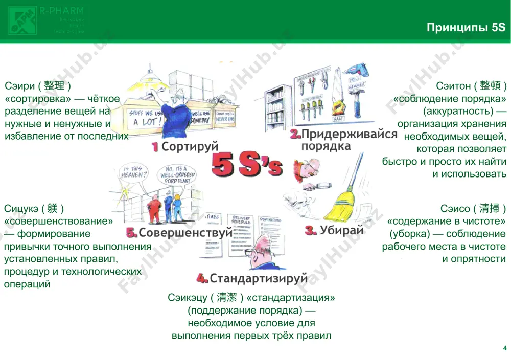 он не может ее найти. потери при поиске: никто не может найти ключ от запертого шкафчика, в котором хранятся необходимые инструменты. потери сил и энергии: рабочий, затративший полчаса на напрасные поиски нужного шаблона, начинает злиться; потери от излишних запасов: в выдвижных ящиках столов полно ручек, маркеров, напильников, болтов, прокладок и прочего хлама; потери из-за несоблюдения техники безопасности: ящики с материалами загромождают проходы, из-за чего рабочие могут получить травму. 11 2s. визуализация 12 наиболее эффективный способ контроля – визуальный. визуализация – возможность оценить состояние процесса и операций с первого взгляда. информация – как выполняется работа и есть ли отклонения от стандарта (возникшие нарушения, какой заказ выполняется, план/факт). инструменты: табло, монитор, лампочка, информационная доска маркировка, указатели, надписи отчет на одном листке а4 или а3 контроль: сможет ли сотрудник, руководитель, консультант за 60 секунд понять, что происходит в подразделении? 12 2s. визуализация. примеры 13 механизмы цветовое кодирование смазка безопасность отходы инструмент 13 3s. …