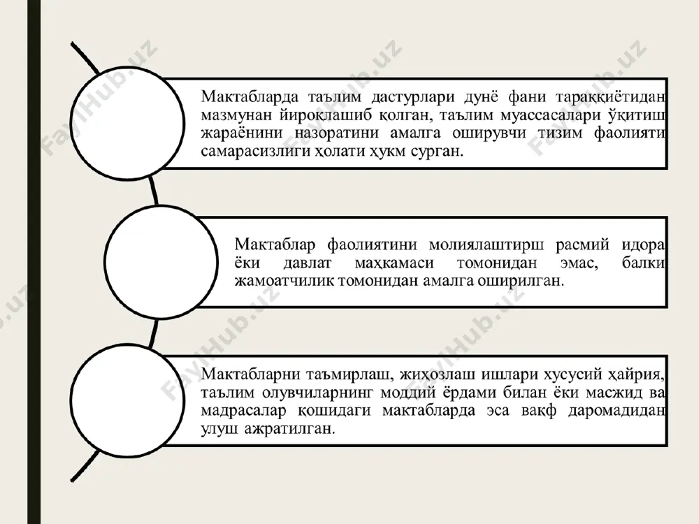 mustamlokachilik sharoitida turkistonda madaniy hayot - Page 5