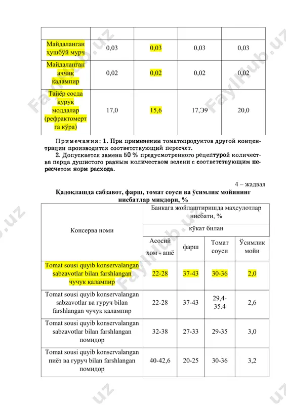 нг биринчи порцияси ва зарур миқдорда қиздирилган ўсимлик мойи қуйилади. сўнгра доира шаклида қирқилиб қовурилган бойимжон ёки қовоқча горизонтал ҳолатда зичлаб идишнинг ярмигача жойлаштирилади. сўнгра бир қатлам фарш ва қовурилган бойимжон ёки қовоқча жойланади. тўлдирилган банкага томат соусининг иккинчи порцияси қуйилади. тўлдирилган идиш оғзини ёпишга юборилади. фаршнинг рецепти 2 – жадвалда, томат соусининг рецепти эса 3 – жадвалда келтирилган. 2 – жадвал сабзавотдан тайёрланган фарш рецептураси, % № фарш компонентлари компонентлар миқдори, % 1 қовурилган пиёз 11,0 2 қовурилган сабзи 76,0 3 қовурилган оқ илдизлар* 8,0 4 кўкат** 3,0 5 ош тузи 2,0 *оқ илдизларнинг тавсия қилинадиган таркиби: петрушка – 25%, селдерей – 25%, пастернак – 50%. **кўкатларнинг тавсия қилинадиган таркиби: шивит – 25%, петрушка – 50, селдерей – 25%. 3 – жадвал томат соусининг рецептураси, % № соус компонентлари компонентлар миқдори, % 8% ли томат пулпаси 87,65 ун 2,1 шакар 6,2 аччиқ қалампир 0,02 ҳушбўй мурч 0,03 ош тузи …