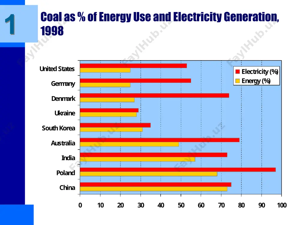 energy sources - Page 4