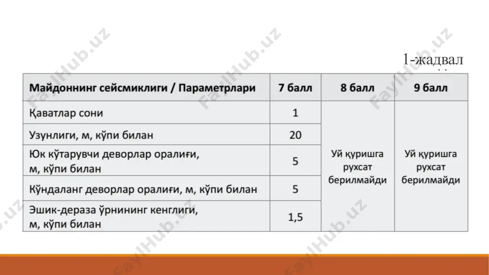хом ғиштдан қурилган хусусий уйларнинг зилзилабардошлиги - Page 4
