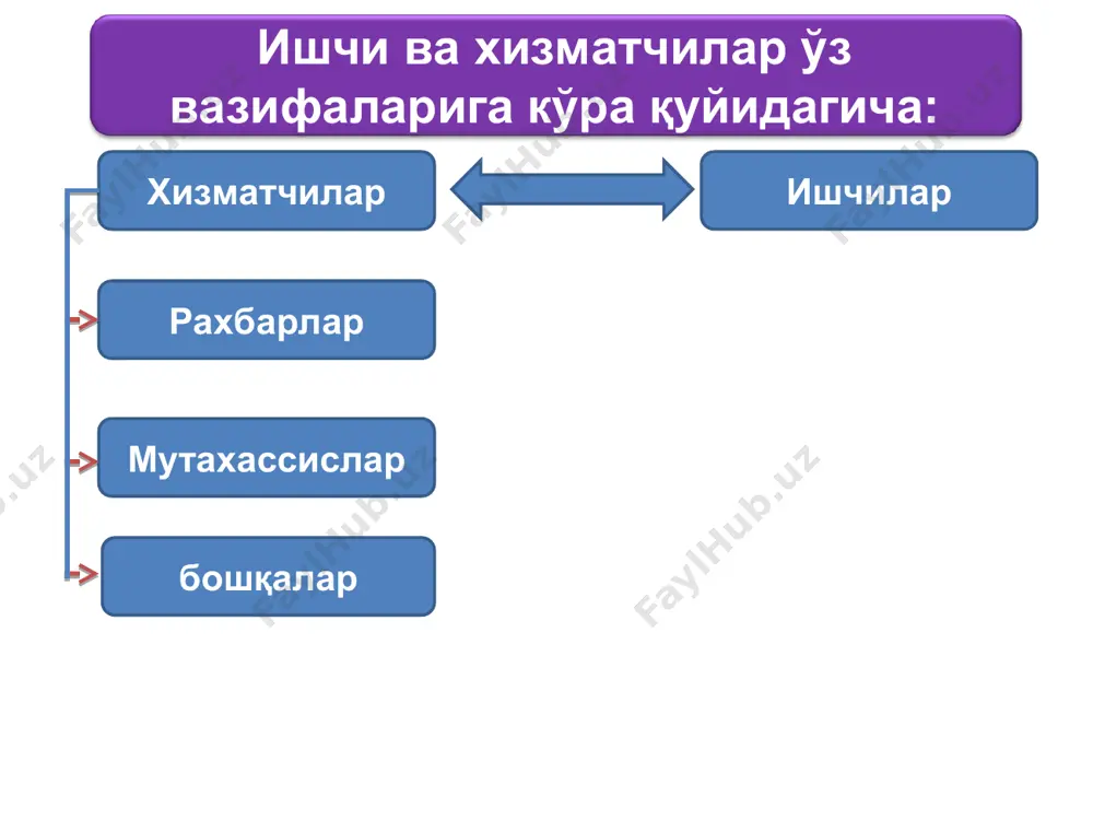 меҳнат ва иш ҳақини ҳисобга олиш - Page 4