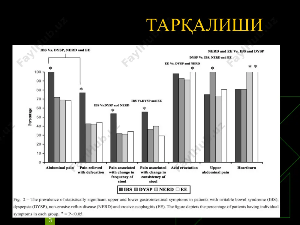 елка – пилорический канал. * эндоскопия ўтказишга кўрсатма эрта эгдфс кечиктирилган эгдфс ёши катталарда ёшларда касалликнинг узоқ давом этиши яқинда аниқланган ҳолат озиш озиш кузатилмайди иштаҳанинг пасайиши иштаҳа меъёрида оитдан қон кетиши/камқонлик камқонлик белгилари йўқ кучли қусиш қусиш кузатилмайди няқв/ аспирин қабул қилмайди няқв/аспирин қабул қилади рентген – шубҳа бўлса рентген – шубҳа бўлмаса * * уаш тактикаси асоратланмаган яра касаллиги + уқт (камқонлик) кал на скрытое кровотяширин қога ахлат беморларни ўргатиш: зарарли одатлардан воз кечиш рационал овқатланиш няқв қабул қилмаслик даволаш : эрадикация тиклаш ошқозо яра касаллиги эгдфс эрадикация 7-14 кун тикланиш -6-8 ҳафта қайта эгдфс -8 ҳафтадан сўнг тикланиш (битиш)самарасиз бўлса қайт маслаҳат- биопсия учун 12 б и яра касаллиги эгдфс эрадикация 7-14 кун тикланиш -4 ҳафта қайта эгдфс талаб қилинмайди мутахассис маслаҳати: оит дан қое кетиши пенетрация перфорация малигнизация оғир камқонлик * * даволаш хавф омилларни бартараф этиш: эрадикация - helicobacter pylori няқв /аспирин қабул қилмаслик зарали …