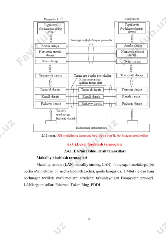 ast harajatlar. roʻyxatda keltirilgan xususiyatlar lanning asosiy afzalliklarini belgilaydi, bu tarmoq uskunalarining soddaligi va kabel tizimini tashkil qilishdan va natijada tarmoqning ishlashida qulaylikdan iborat. 2.4.3. lan tarkibi umuman olganda, lan quyidagilarni oʻz ichiga oladi: ish stantsiyalari deb ataladigan koʻplab kompyuterlar, odatda shaxsiy kompyuterlar (shaxsiy kompyuterlar); shaxsiy kompyuterni aloqa vositalari bilan bogʻlash uchun elektron platalar boʻlgan tarmoq adapterlari; uzatish muhiti (magistral), bu aloqa vositalarining toʻplamidir (aloqa mavjud, ulanishlar mavjud), bu barcha shaxsiy kompyuterlarni yagona hisoblash tizimiga birlashtirgan, bu kabel tizimi yoki radioaloqa. tarmoq adapterlari (platalar, kartalar) ushbu tarmoqda qabul qilingan axborot almashish qoidalarini hisobga olgan holda kompyuterni aloqa vositalari bilan interfeys qilish uchun moʻljallangan. ca-ga tayinlangan funktsiyalar roʻyxati ma’lum bir tarmoqqa bogʻliq va umuman, ikki guruhga boʻlinishi mumkin: 1) kompyuter va tarmoq magistrali bilan adapter interfeysini ta'minlaydigan magistral (kanal) funktsiyalar; 2) tarmoqdagi ma’lumotlarni uzatishni ta’minlaydigan va tarmoqda qabul qilingan almashinuv protokolini amalga oshiradigan tarmoq funktsiyalari. ca ning asosiy funktsiyalariga quyidagilar kiradi: …