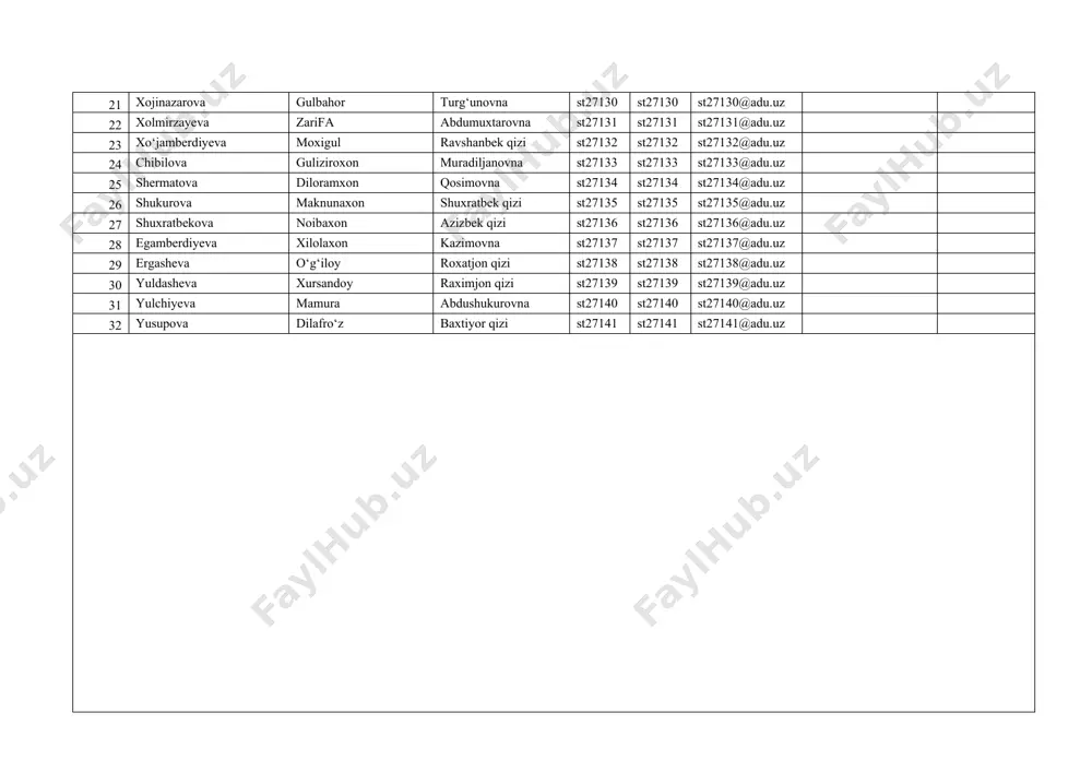 xnoza olimjon qizi st27128 st27128 st27128@adu.uz 20 xamdamova zilolaxon kozimovna st27129 st27129 st27129@adu.uz 21 xojinazarova gulbahor turg‘unovna st27130 st27130 st27130@adu.uz 22 xolmirzayeva zarifa abdumuxtarovna st27131 st27131 st27131@adu.uz 23 xo‘jamberdiyeva moxigul ravshanbek qizi st27132 st27132 st27132@adu.uz 24 chibilova guliziroxon muradiljanovna st27133 st27133 st27133@adu.uz 25 shermatova diloramxon qosimovna st27134 st27134 st27134@adu.uz 26 shukurova maknunaxon shuxratbek qizi st27135 st27135 st27135@adu.uz 27 shuxratbekova noibaxon azizbek qizi st27136 st27136 st27136@adu.uz 28 egamberdiyeva xilolaxon kazimovna st27137 st27137 st27137@adu.uz 29 ergasheva o‘g‘iloy roxatjon qizi st27138 st27138 st27138@adu.uz 30 yuldasheva xursandoy raximjon qizi st27139 st27139 st27139@adu.uz 31 yulchiyeva mamura abdushukurovna st27140 st27140 st27140@adu.uz 32 yusupova dilafro‘z baxtiyor qizi st27141 st27141 st27141@adu.uz мактабгача таълим 2-курс 204 гурухига № ismi familyasi sharifi логин парол электрон почта яшаш манзили телефон рақами 1 abdukarimova umida abduvali qizi st27142 st27142 st27142@adu.uz 2 alimjonova zebuniso alimjon qizi st27143 st27143 st27143@adu.uz 3 otoxonova nargizaxon abdumannonovna st27144 st27144 st27144@adu.uz 4 tolifova santalatxon alijonovna st27145 st27145 st27145@adu.uz …