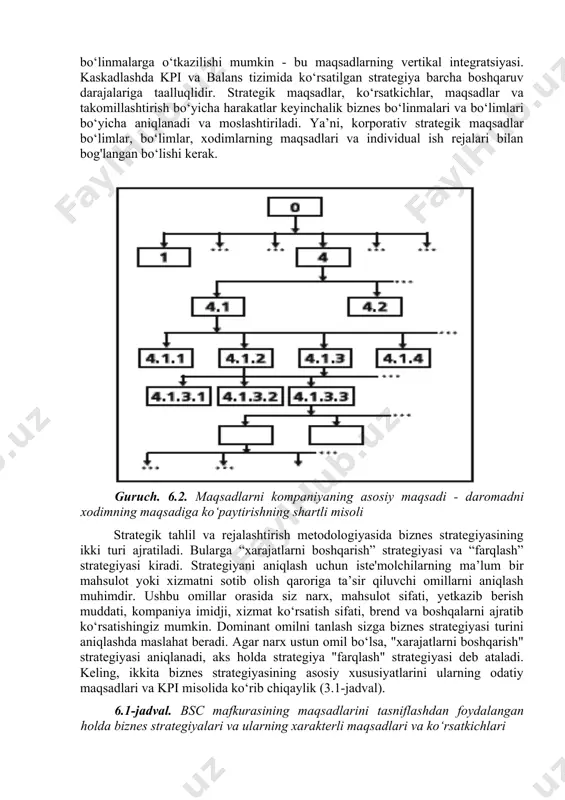lar ehtiyojlarini qondirish, raqobatdosh ustunliklarni muvaffaqiyatli amalga oshirish va umumiy maqsadga erishish uchun tanlaydigan raqobat usullari. strategiya - bu bir-biriga bog'liq bo‘lgan maqsadlar to‘plami bo‘lib, ularning har biriga bosqichma-bosqich erishish asosiy strategik maqsadga erishishga olib keladi. kompaniyada maqsadlarning tuzilishini belgilashda strategiyani "maqsadlar daraxti" modeli shaklida taqdim etish mumkinligini tushunish juda muhimdir. modeldagi maqsadlarni parchalash jarayoni parchalanish deb ataladi (3.2-rasm). kaskad barcha jalb qilingan tashkiliy bo‘linmalarda strategik boshqaruv sifatining yaxshilanishiga olib keladi, chunki yuqori darajadagi bo‘linmalarning maqsadlari va strategik faoliyati kpi tizimida doimiy ravishda quyi tashkiliy bo‘linmalarga o‘tkazilishi mumkin - bu maqsadlarning vertikal integratsiyasi. kaskadlashda kpi va balans tizimida ko‘rsatilgan strategiya barcha boshqaruv darajalariga taalluqlidir. strategik maqsadlar, ko‘rsatkichlar, maqsadlar va takomillashtirish bo‘yicha harakatlar keyinchalik biznes bo‘linmalari va bo‘limlari bo‘yicha aniqlanadi va moslashtiriladi. ya’ni, korporativ strategik maqsadlar bo‘limlar, bo‘limlar, xodimlarning maqsadlari va individual ish rejalari bilan bog'langan bo‘lishi kerak. guruch. 6.2. maqsadlarni kompaniyaning asosiy maqsadi - daromadni xodimning maqsadiga ko‘paytirishning shartli misoli …