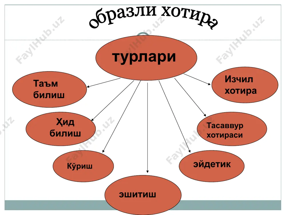 ҳсуллар, янгича образлар яратилишидан, атроф-муҳитнинг ифодаси, янги безакли, жилоли эканлигини қайд қилишдан иборатлигини тан олишдир. агглютинация (лот. «agglutinare» - ёпиштирмоқ, елимламоқ) гиперболизация (юнон. «huperbole» - бўрттириш, кучайтириш); схематизация образ ва шаклни вужудга келтириш демакдир; типизация (юнон. «tupos» - из, чизиқ) ёки типиклантириш хаёл хусусиятлари эътиборингиз учун рахмат! image3.jpeg image4.png image5.jpeg image6.jpeg image7.jpeg image8.gif image9.jpeg image10.jpeg image11.jpeg image12.png image13.jpeg image14.jpeg image15.png image16.jpeg image17.emf image18.jpeg image19.jpeg image20.jpeg image21.jpeg image22.png image23.png image24.png image25.png image29.png image30.emf image31.jpeg image32.wmf image33.wmf image34.wmf image35.wmf image36.wmf image37.wmf image38.wmf image39.wmf image40.wmf image41.wmf image42.wmf oleobject1.bin image43.png image44.emf oleobject2.bin oleobject3.bin image45.wmf image46.wmf image47.wmf презентация powerpoint заголовок слайда отсутствует заголовок слайда отсутствует /docprops/thumbnail.jpeg