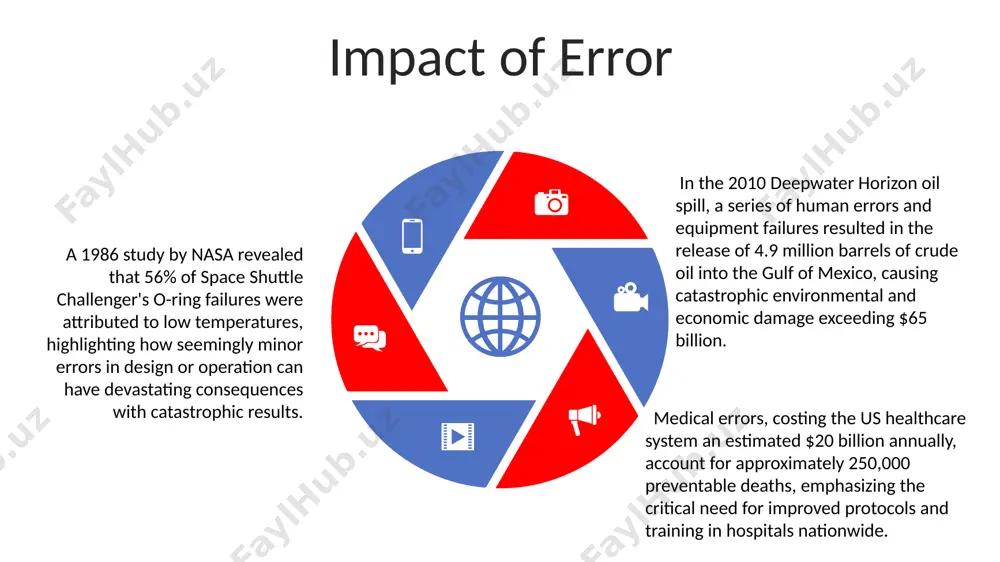 the role of error - Page 5