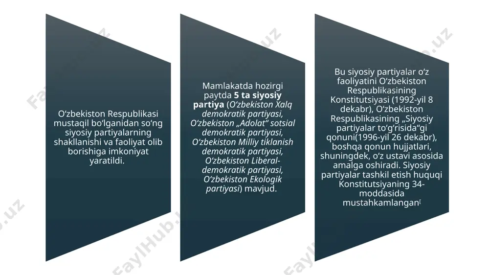 oʻzbekistondagi siyosiy partiyalar faoliyatining xususiyatlari - Page 5