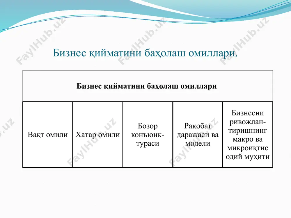 этишдаги муҳим босқич ҳисобланади, чунки у баҳоланаётган корхонанинг рейтингини аниқлаш, фойдалилик ва харажатларининг талаб этиладиган миқдорига нисбатан ишончли прогнозларни тузиш имконини беради. асосий ахборот манбалари: статистика органларининг маълумотлари; ўзбекистон республикасининг қонун ҳужжатлари; тармоққа оид ахборот бюллетенлари, бизнес-режа. ўзбекистон республикасида ва унинг ташқарисида сотув бозорларини кенгайтириш бўйича прогнозлар. асосий ахборот манбалари: баҳоланаётган корхона маркетинг маълумотлари; статистика органларининг маълумотлари; тармоққа оид ахборот нашрлари; даврий иқтисодий матбуот; бизнес - режа; шахсий алоқалар. таҳлил рақобат қилувчи товарни ишлаб чиқариш ҳажми, сотилаётган маҳсулотнинг минтақада ёки умуман тармоқда ишлаб чиқариш умумий ҳажмидаги улуши ҳақидаги маълумотлар, рақобатчилар маҳсулотининг тавсифи (ҳажми, хизмат кўрсатиш сифати, нархлар, сотиш каналлари, реклама), шунингдек, ушбу товарнинг мамлакатдаги асосий импортчилари рўйхати билан текширилиши лозим. асосий ахборот манбалари: баҳоланаётган корхона маркетинги маълумотлари: статистика органларининг маълумотлари; дилер фирмалар; божхона бошқармаси; тармоққа оид ахборот нашрлар; бизнес режа - режа. корхона тарихи. ушбу бўлимда ҳар бир маҳсулот тури бўйича маҳсулот ишлаб чиқариш жараёни ҳақида ахборот, корхонанинг вужудга келиш …