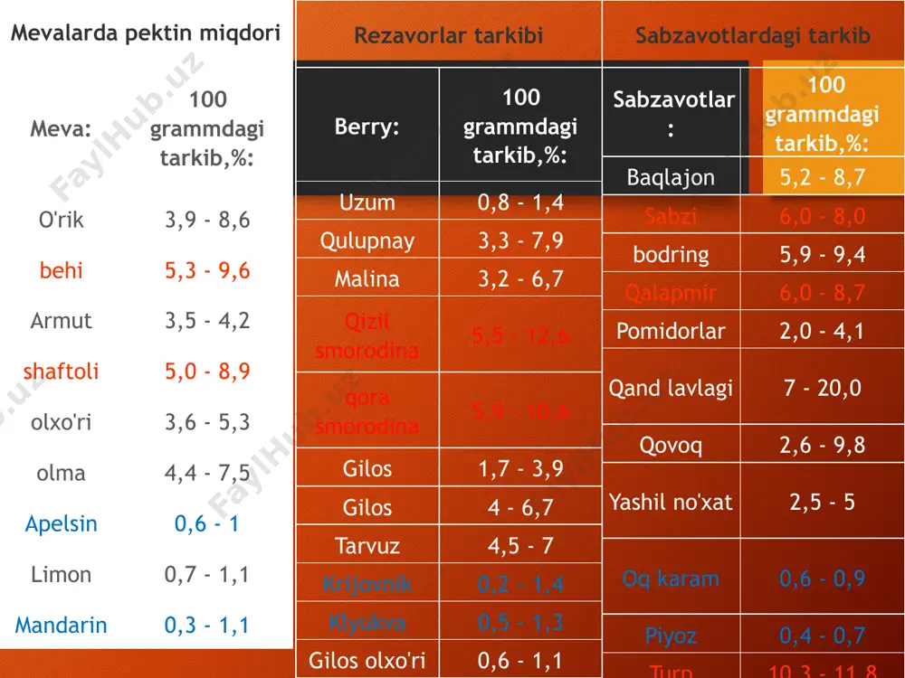 pektik moddalar yoki pektinlar - Page 4