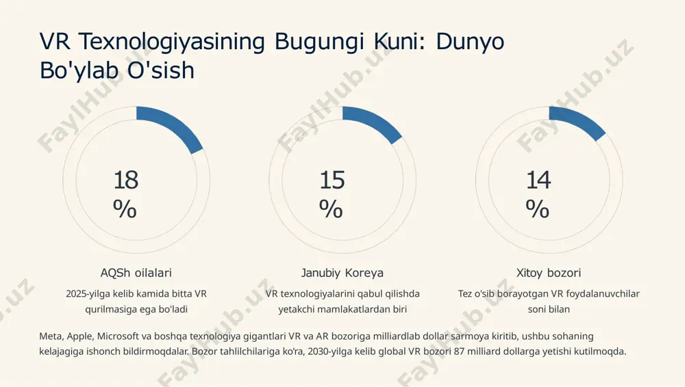 vr–virtual voqelik texnologiyasi: kelajakni bugundan kashf etish - Page 4