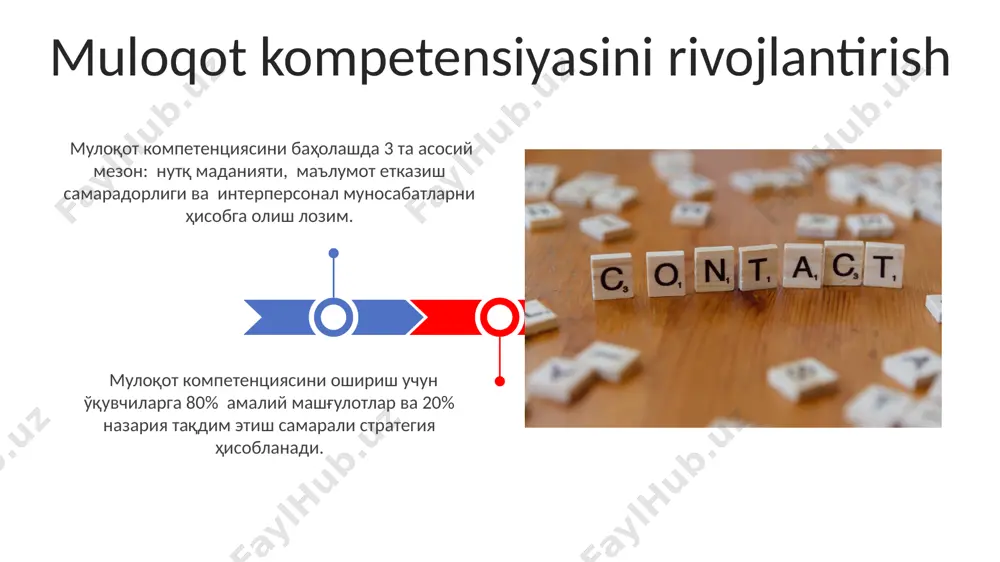 kommunikatsiya va pedagogika tushunchalari - Page 3