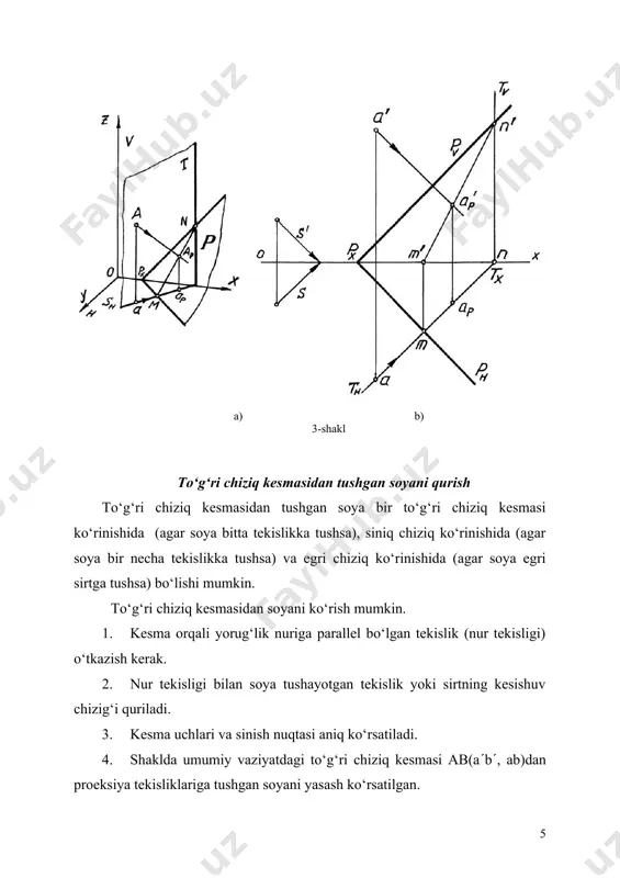 oyasini topish uchun silindr sirtiga urinma yorug‘lik nuriga parallel tekisliklar o‘tkaziladi. urinish sodir bo‘lgan joydagi yasovchilar silindrning yoritilgan va yoritilmagan qismlari chegarasi, ya’ni o‘z soyasining konturidir. hosil bo‘lgan konturdan tushgan soya quriladi. 10-a va b shakllarda to‘g‘ri doiraviy silindrlardan tushgan soyani qurish ko‘rsatilgan. 10- a) shakl 10- b) shakl silindr o‘z soyasining konturini quramiz. buning uchun silindr quyi asosiga yorug‘lik nuriga parallel urinma o‘tkazamiz. urinma nuqtalar 1 va 2 ni aniqlaymiz. ular orqali esa silindr yasovchilari 1(1 va 2(2 ni o‘z soyasi konturini topamiz. silindr o‘z soyasining to‘liq konturi ostki va ustki asoslar cheti bo‘yicha 2, 5, 4, 3, 1 nuqtalardan o‘tadi. h tekislikka tushgan soya 2k va 1t urinma chiziqlar bilan chegaralangan. bunda k va t nuqtalar soyaning sinish nuqtalaridir. frontal tekislikka tushgan soyani aniqlash uchun silindr ustki asosidagi 25431 nuqtalaridan ellips quriladi. (2s5s4s3s1s konturi). konusdan tushgan soyani yasash. konusning o‘z soyasini qurish uchun uning sirtiga yorug‘lik nuriga parallel …