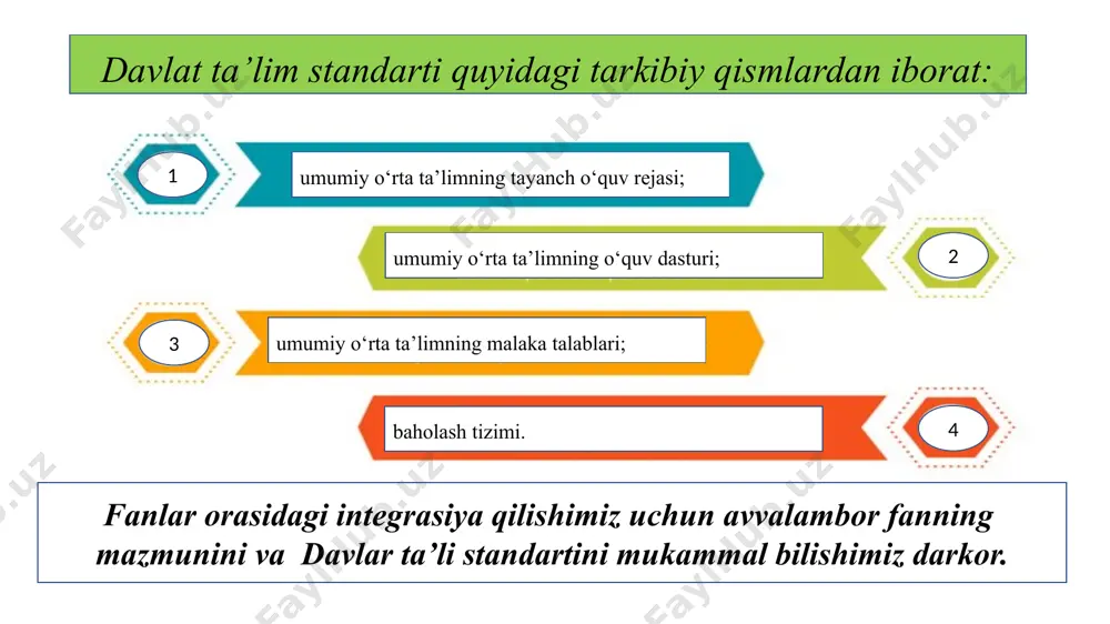 anma va darslikning multimediali ilovalarini o‘z ichiga oladi. o‘quv-metodik majmua — darslik, mashq daftari, o‘qituvchi uchun metodik qo‘llanma, darsliklarning multimediali ilovasidan iborat majmua. darslik — davlat ta’lim standartlariga muvofiq o‘quv dasturi asosida didaktik, metodik, pedagogik-psixologik, estetik va gigiyenik talablarga javob beradigan, o‘quv fanining mavzulari to‘liq yoritilgan, uning asoslari mukammal o‘zlashtirilishiga qaratilgan, o‘quv fanining maqsad va vazifalaridan kelib chiqqan holda ta’lim oluvchilarning yoshi va psixofiziologik xususiyatlarini hisobga olgan holda ishlab chiqiladigan, nazariy ma’lumotlardan tashqari amaliy-tajriba va sinov mashqlarini qamrab olgan kitob shaklidagi o‘quv nashri. mashq daftari — darslikning tarkibiy qismi hisoblanadigan, davlat ta’lim standartlariga muvofiq o‘quvchilar tomonidan egallangan bilim va ko‘nikmalarni mustahkamlash hamda o‘quv fanining mavzulariga mos ravishda ishlab chiqilgan, mantiq va tafakkurni rivojlantirishga qaratilgan (krossvordlar, boshqotirmalar, mantiqiy fikrlashga undovchi topshiriqlar va hokazo) topshiriqlardan iborat bo‘lgan didaktik vosita. o‘qituvchi uchun metodik qo‘llanma — darslikdagi har bir mavzuni samarali o‘qitish metodikasi, qo‘shimcha sinov topshiriqlari va o‘qituvchining darsni qiziqarli tashkil etishiga oid boshqa …
