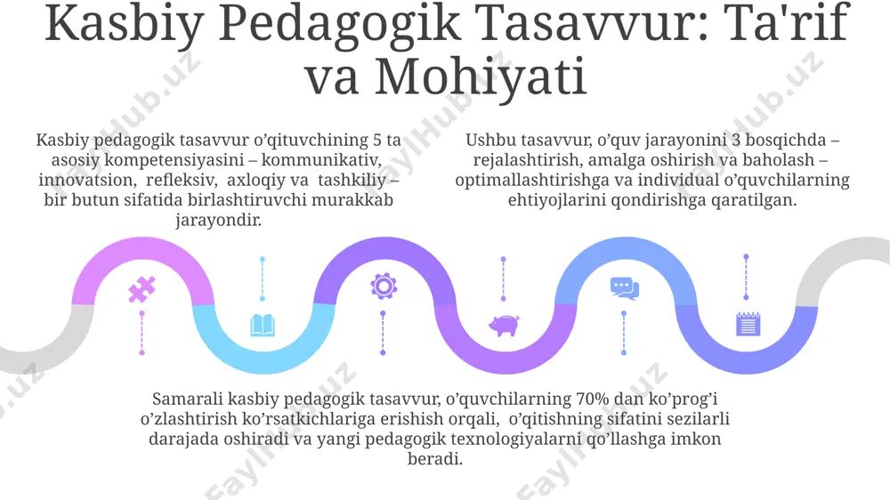 kasbiy pedagogik tasavvur: ta'rif va ahamiyati - Page 5