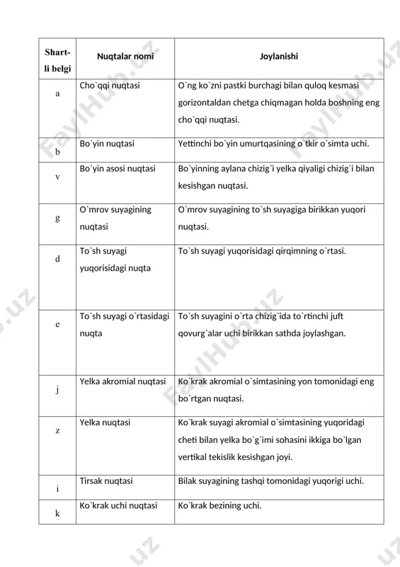 shda ishlatiladigan asboblar quyidagilardir: 1. bo`y o`lchagich (uzunlik o`lchovlarini oladi, turgan, o`tirgan, yotgan (emizikli yoshda) bo`yni o`lchaydi); 2. antropometr – bo`ylama va kenglik o`lchovlarini olishda xizmat qiladi. 3. yug`on tsirkul – diametrlarni o`lchashda ishlatiladi; 4. ganiometr – gavda harakatlanganda hosil bo`ladigan o`lchamlarni aniqlashda ishlatiladi; 5. santimetrli lenta – aylana o`lchovlarini aniqlashda ishlatiladi; 6. proektsion o`lchovlarni aniqlashda ishlatiladigan bir qancha uchburchak lineykalar ishlatiladi. 20-rasm. proeksion o’lchamlarni 19-rasm. antropometrik asboblar. o’lchaydigan chizg’ichlar: a-goniometr; b-yo’g’on sirkul a-goniometr chizg’ich;b,d-bel chuqurliklarini o’lchash uchun chizg’ichlar;e-kurak botiqligini o’lchash uchun chizg’ich 5 o`lchovlarni olish metodikasi. ayollarning o`lchovini poyafzalsiz, trusi va ko`krak pechda olinadi. o`lchov olish vaqtida gavda muayyan vaziyatni egallashi, ya‘ni kishi erkin, to`g`ri turishi hamda qomati odatdagi vaziyatni egallashi odatdagi holatida saqlashi lozim: qo`llar pastga tushirilgan, tovonlar juftlangan, oyoqlarning uchini oralig`i 15-20 sm. nuqtalarning balandlik o`lchovini olish vaqtida bosh shunday holatni egallash kerakki, o`ng ko`zning pastki burchagi bilan quloq kesmasi gorizontaldan chetga chiqmasligi lozim. nuqtalarning balandligi martin …