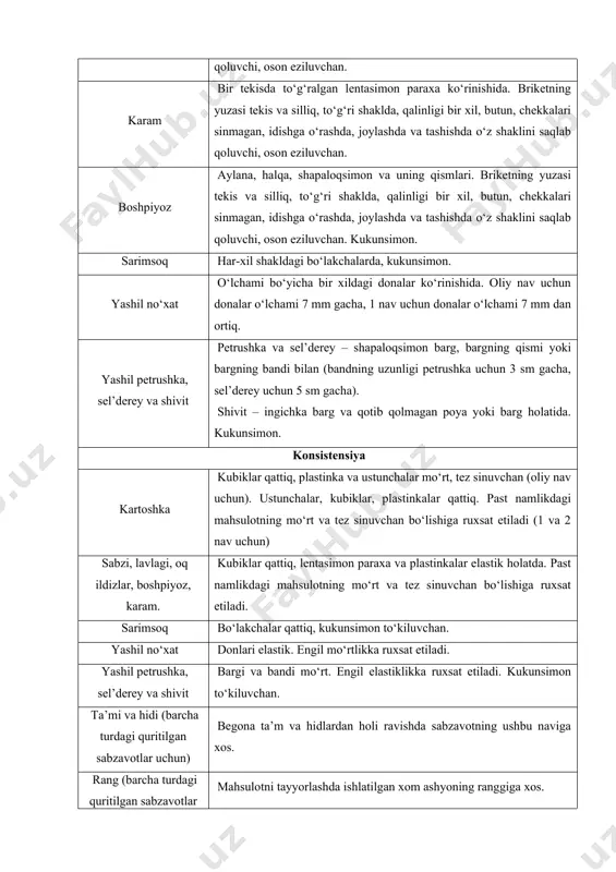 n. briketning yuzasi tekis va silliq, to‘g‘ri shaklda, qalinligi bir xil, butun, chekkalari sinmagan, idishga o‘rashda, joylashda va tashishda o‘z shaklini saqlab qoluvchi, oson eziluvchan. karam bir tekisda to‘g‘ralgan lentasimon paraxa ko‘rinishida. briketning yuzasi tekis va silliq, to‘g‘ri shaklda, qalinligi bir xil, butun, chekkalari sinmagan, idishga o‘rashda, joylashda va tashishda o‘z shaklini saqlab qoluvchi, oson eziluvchan. boshpiyoz aylana, halqa, shapaloqsimon va uning qismlari. briketning yuzasi tekis va silliq, to‘g‘ri shaklda, qalinligi bir xil, butun, chekkalari sinmagan, idishga o‘rashda, joylashda va tashishda o‘z shaklini saqlab qoluvchi, oson eziluvchan. kukunsimon. sarimsoq har-xil shakldagi bo‘lakchalarda, kukunsimon. yashil no‘xat o‘lchami bo‘yicha bir xildagi donalar ko‘rinishida. oliy nav uchun donalar o‘lchami 7 mm gacha, 1 nav uchun donalar o‘lchami 7 mm dan ortiq. yashil petrushka, sel’derey va shivit petrushka va sel’derey – shapaloqsimon barg, bargning qismi yoki bargning bandi bilan (bandning uzunligi petrushka uchun 3 sm gacha, sel’derey uchun 5 sm gacha). shivit – ingichka …