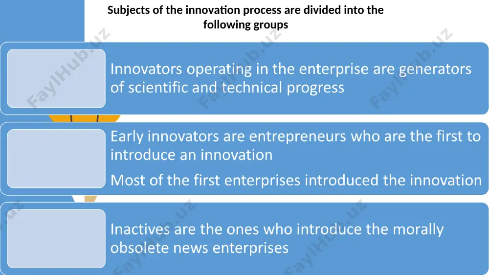 national innovation system of uzbekistan - Page 4