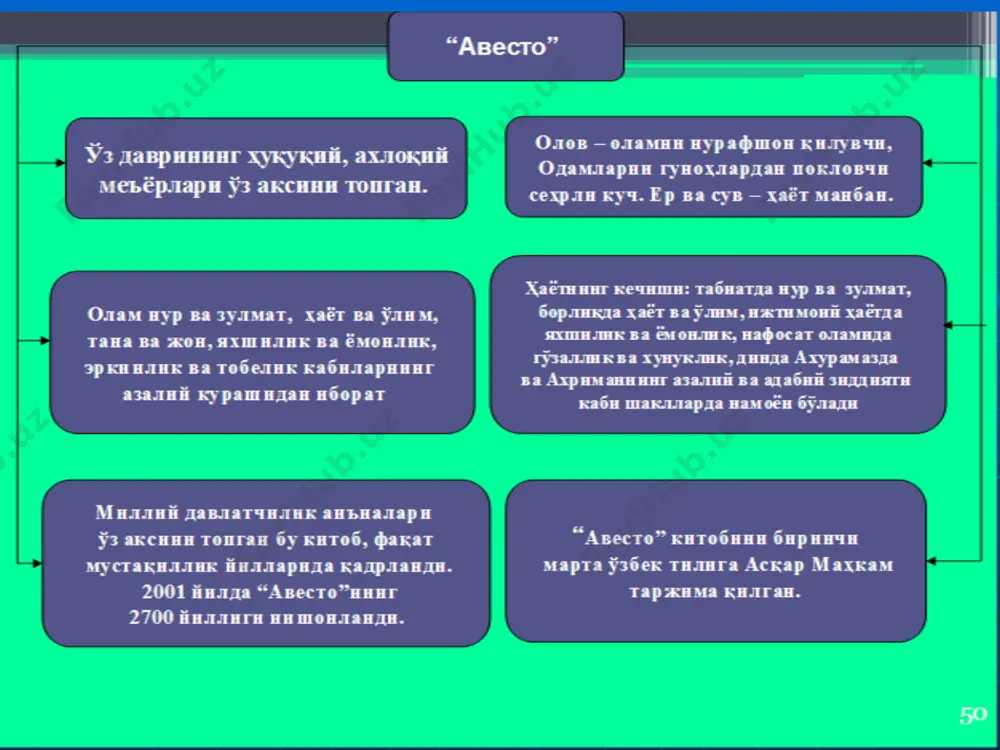 diniy madaniy anʼanalar ahamiyati - Page 4