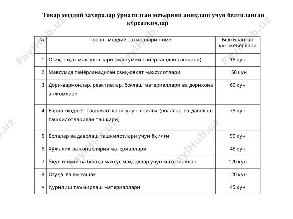 tovar-moddiy zahiralar hisobi - Page 4